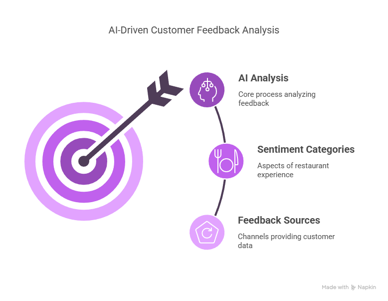 How AI in the Food Industry is Redefining Success for Businesses