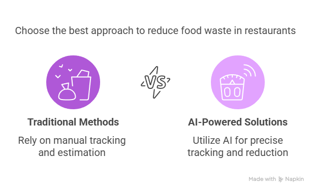 How AI in the Food Industry is Redefining Success for Businesses