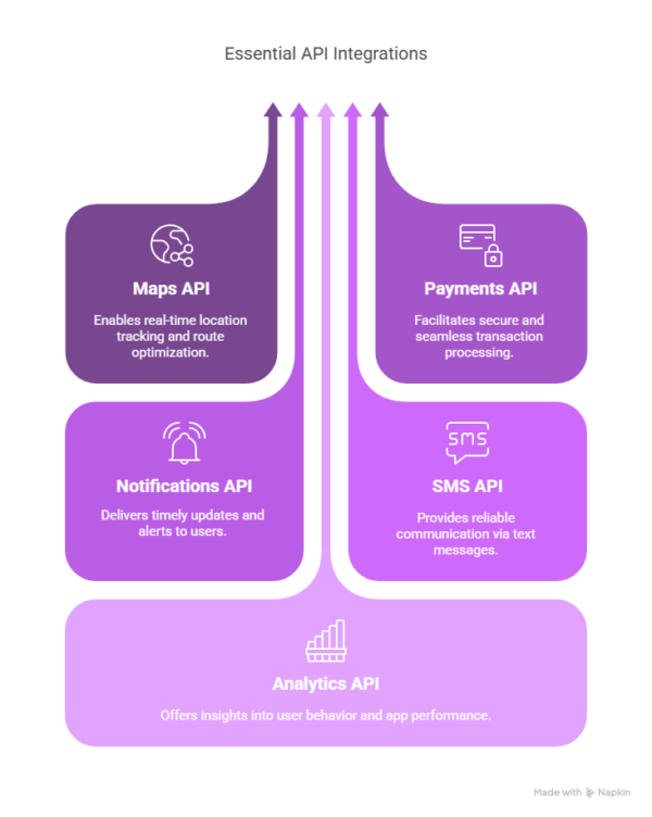 How Much Does It Cost to Build an App Like Uber? Guide 2025