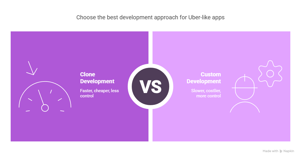How Much Does It Cost to Build an App Like Uber? The Complete 2025 Guide to Uber-Like App Development