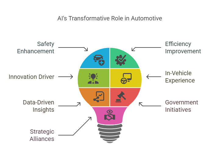 AI in Automotive Industry: Key Benefits, Breakthrough Technologies, and Real-World Use Cases