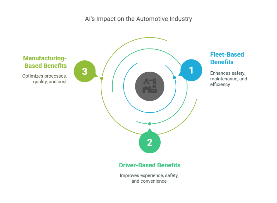 AI in Automotive Industry: Key Benefits, Breakthrough Technologies, and Real-World Use Cases