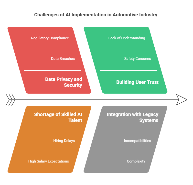 AI in Automotive Industry: Key Benefits, Breakthrough Technologies, and Real-World Use Cases