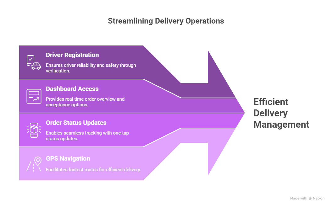 How to Develop an App Like Seamless? – Process, Cost & Features