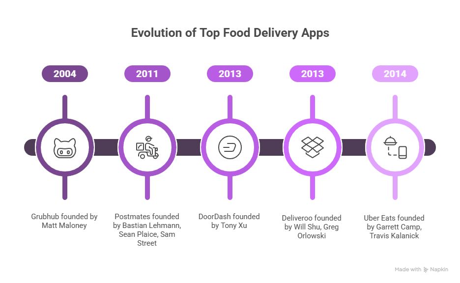 How to Develop an App Like Seamless? – Process, Cost & Features