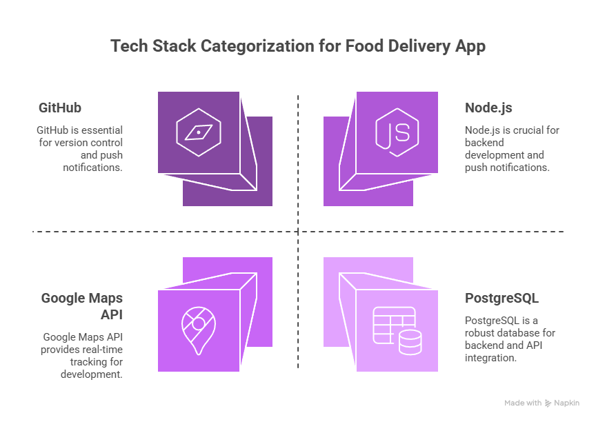 How to Develop an App Like Seamless? – Process, Cost & Features