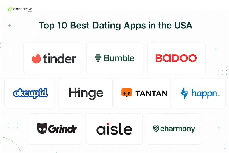 Best Dating App In USA In 2025