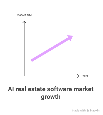 AI in Real Estate: 16 Powerful Applications Driving Industry Disruption