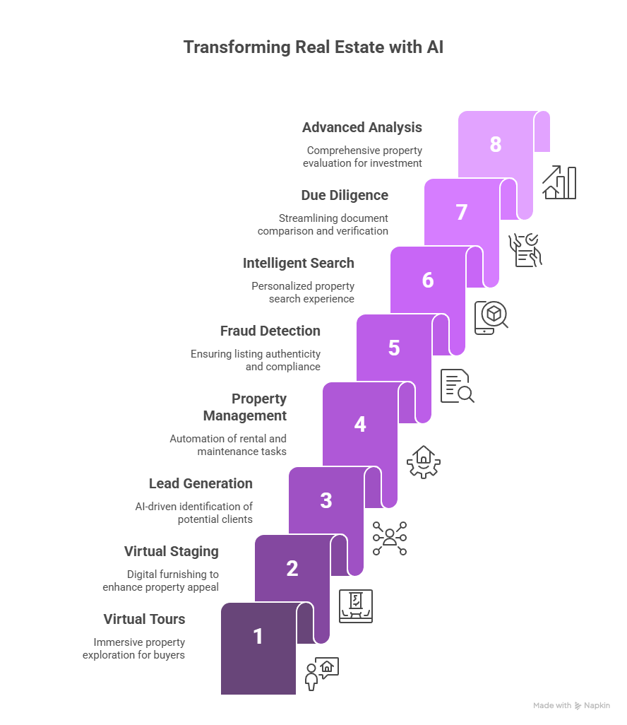 AI in Real Estate: 16 Powerful Applications Driving Industry Disruption