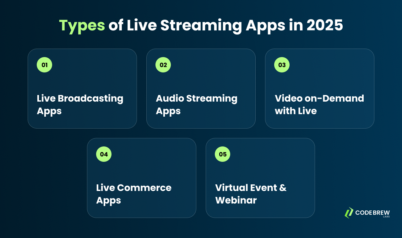 Types of Live Streaming Apps in 2025
