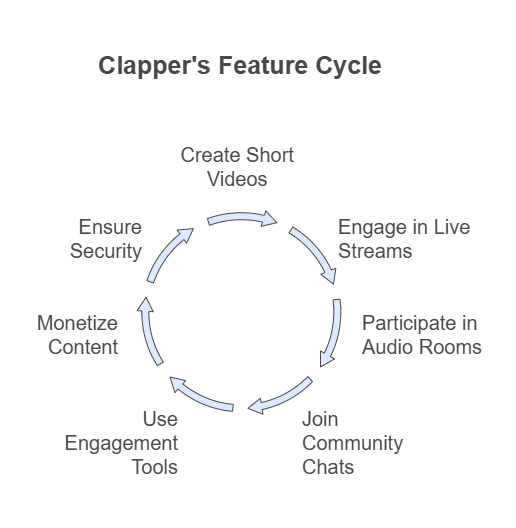 Core Features functionalities