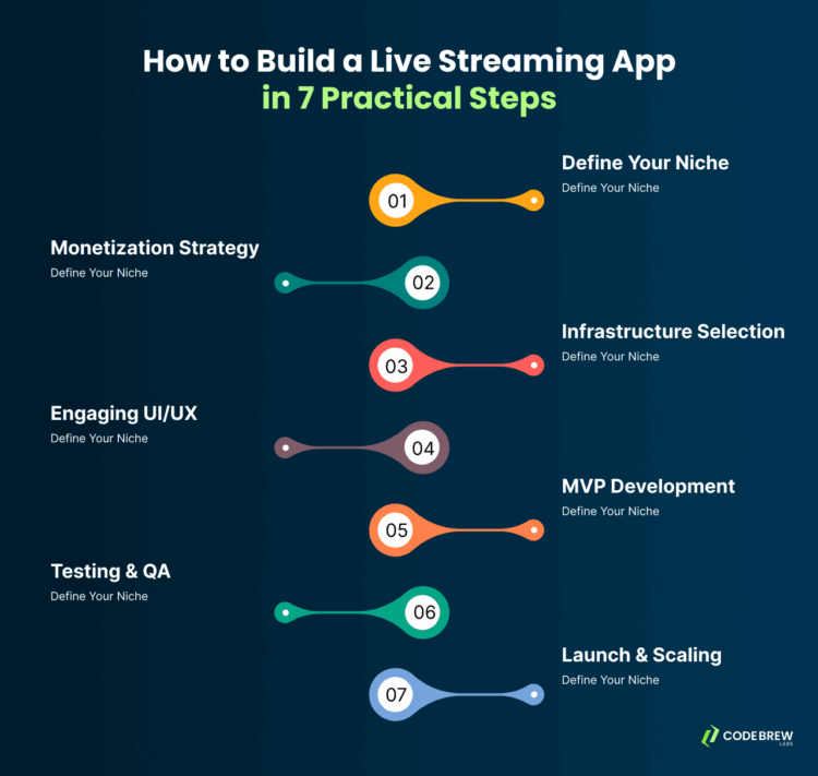How to Create a Live Video Streaming App in 2025