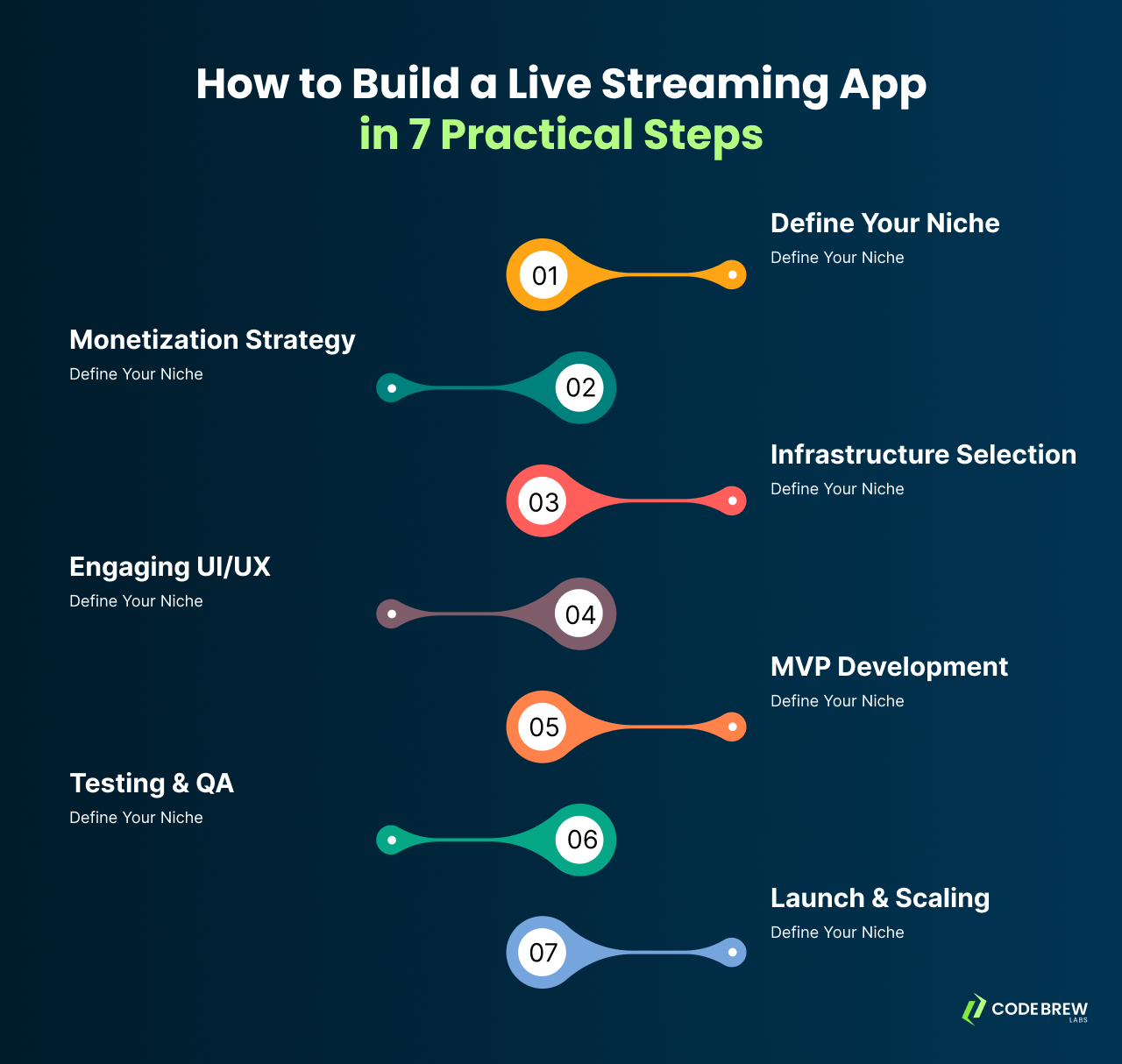 How to Build a Live Streaming App in 7 Practical Steps