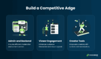 How to Create a Live Video Streaming App in 2026