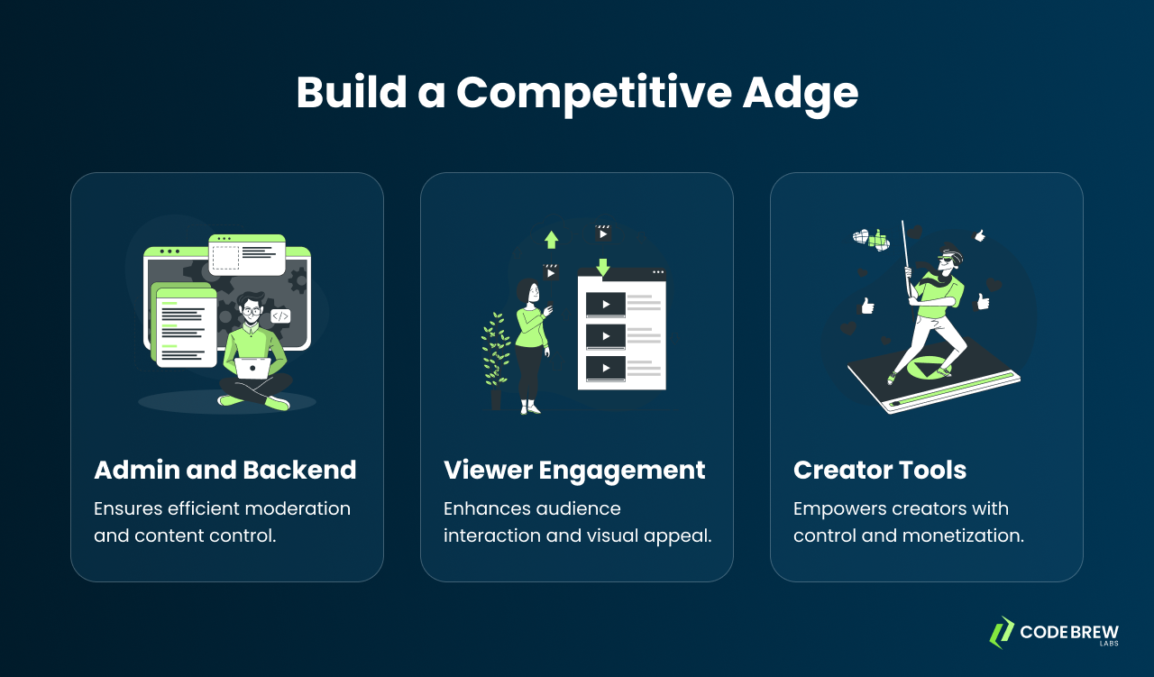 How to Create a Live Video Streaming App in 2025: Features, Tech Stack & Cost Guide