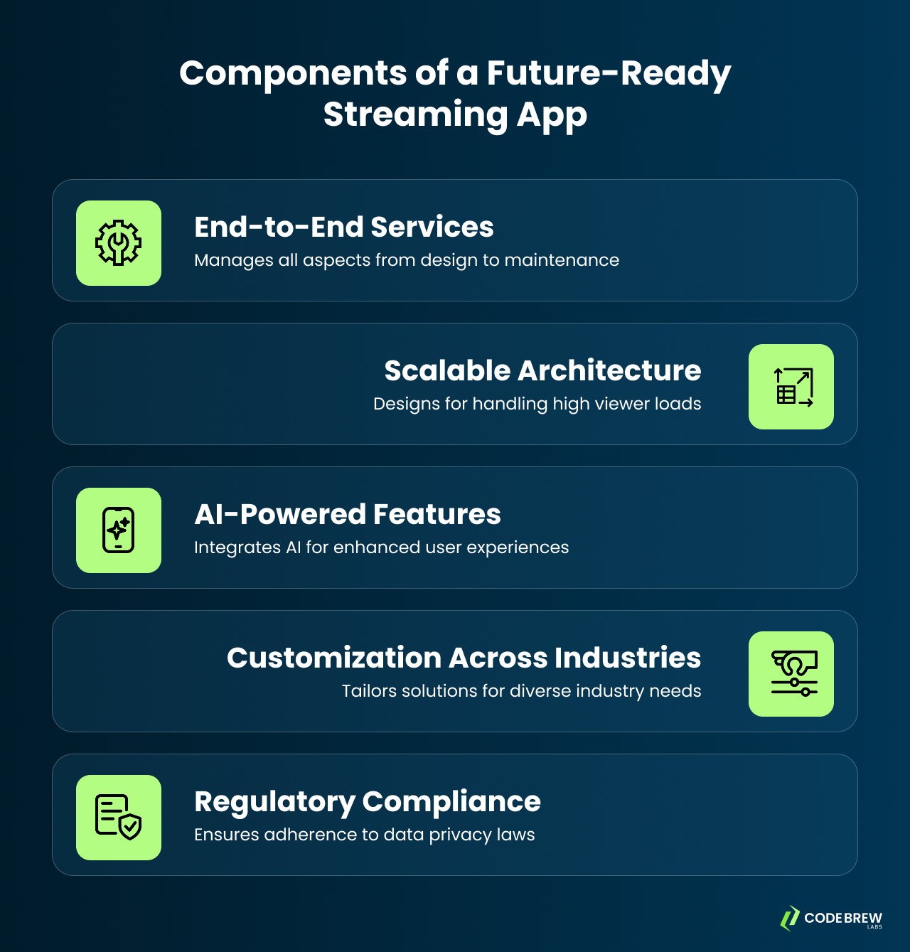 Build-a-Future-Ready-Live-Streaming-App