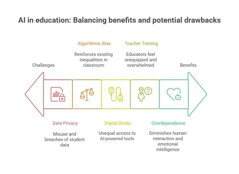 Artificial Intelligence in Education: 7 Game-Changing Benefits of AI Apps