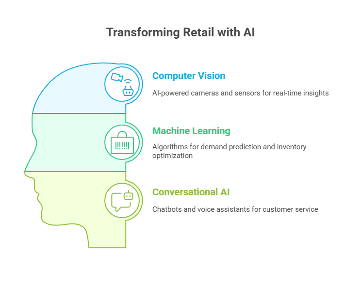 Artificial-Intelligence-in-Retail_-Why-Top-Brands-Are-Investing-in-AI-visual-selection-4.png 