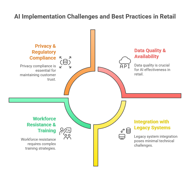 Artificial Intelligence in Retail_ Why Top Brands Are Investing in AI - visual selection
