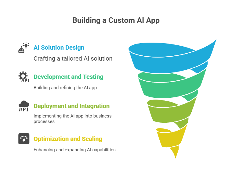 How-to-Build-a-Custom-AI-App-in-2025_-Complete-Guide-visual-selection.png 