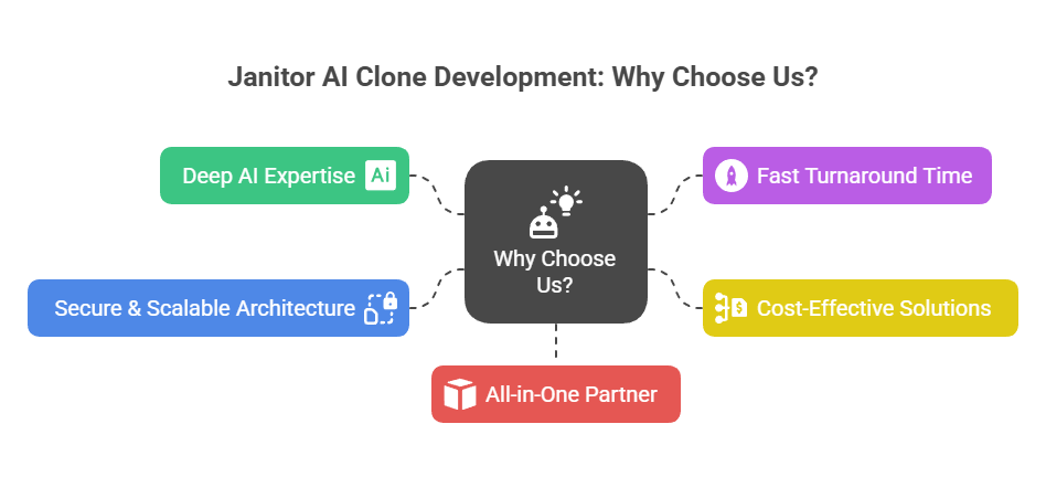 Build-an-App-Like-Janitor-AI-_-Janitor-AI-Clone