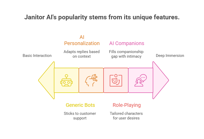 janitor-ai-code-brew-labs.png 