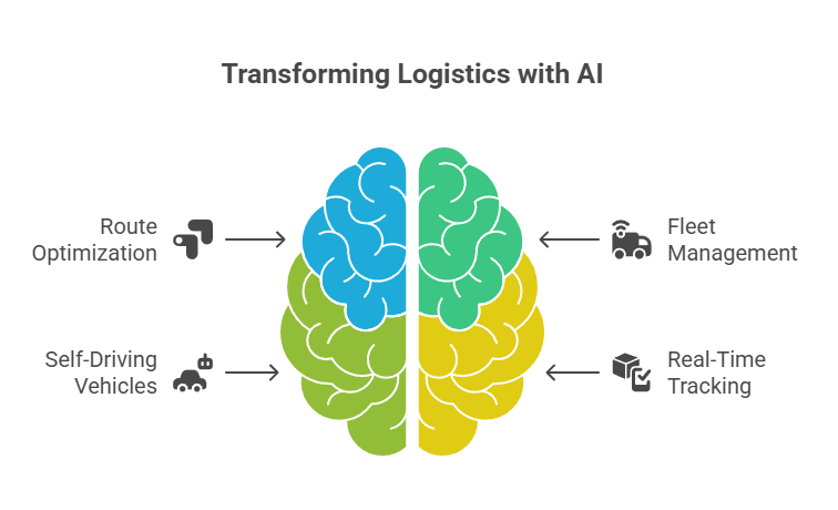 AI-Across-Industries-in-2025-visual-code-brew-labs