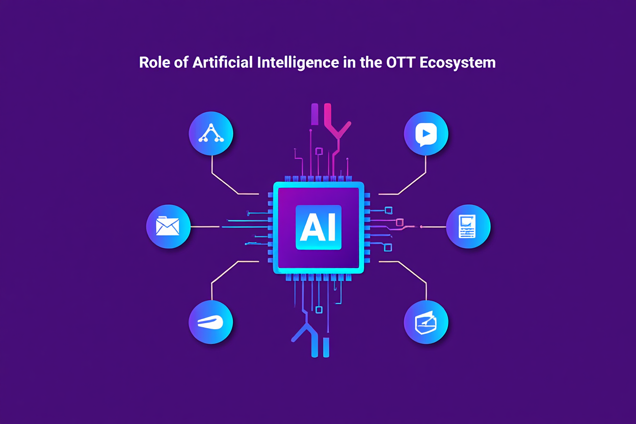 AI in OTT Platforms: Smarter Streaming in 2025