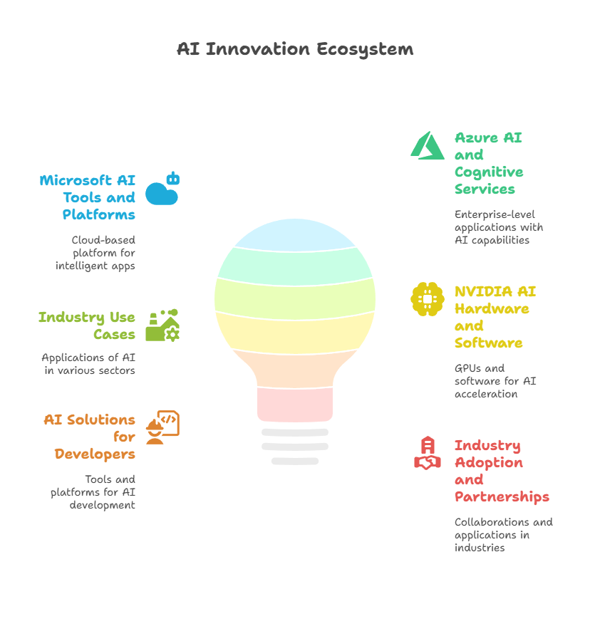AI-Development-Companies-in-the-USA