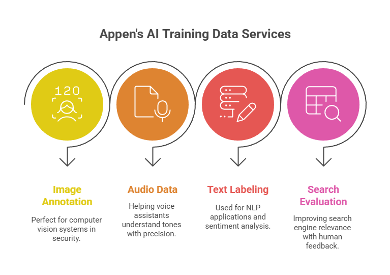 AI-Development-Companies-in-the-USA