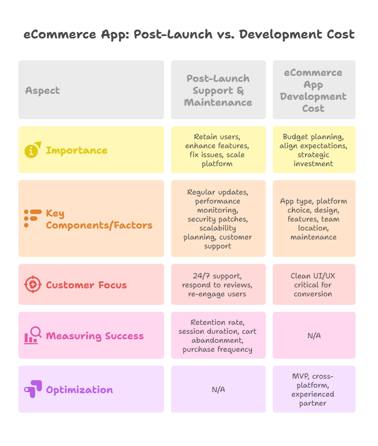Post Launch Support & Maintenance