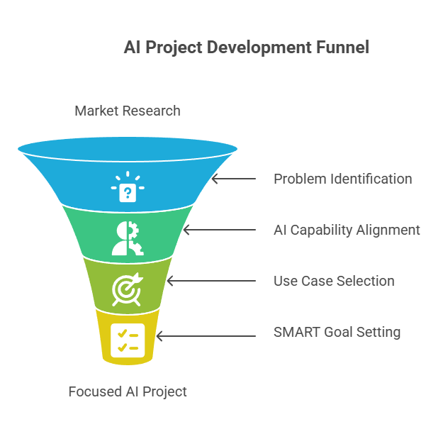Step-by-Step-Guide-to-AI-Software-Development-for-Startups-visual-selection-1.png 