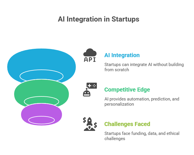 Step-by-Step-Guide-to-AI-Software-Development-for-Startups-visual-selection.png 