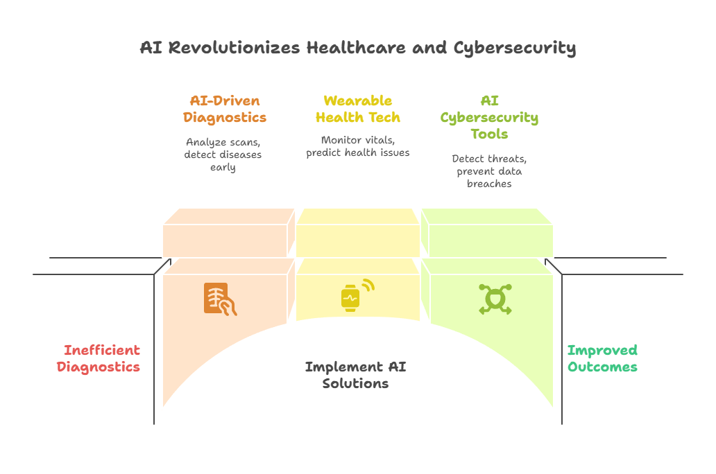 10-AI-Business-Ideas-for-Entrepreneurs-in-2025