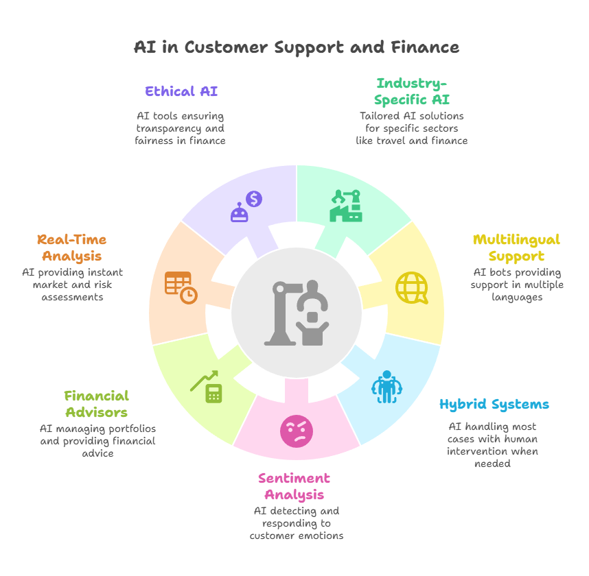 AI Business Ideas for Entrepreneurs in 2025