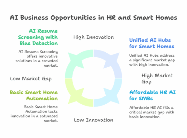 Top 10 AI Business Ideas for Entrepreneurs in 2026