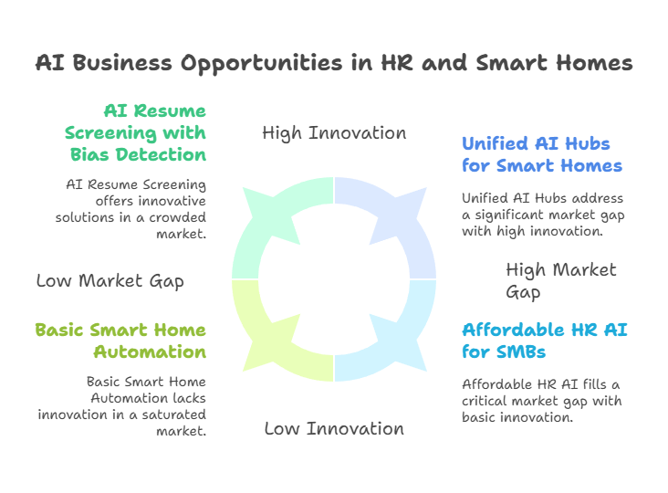 AI-Business-Ideas-for-Entrepreneurs-in-2025