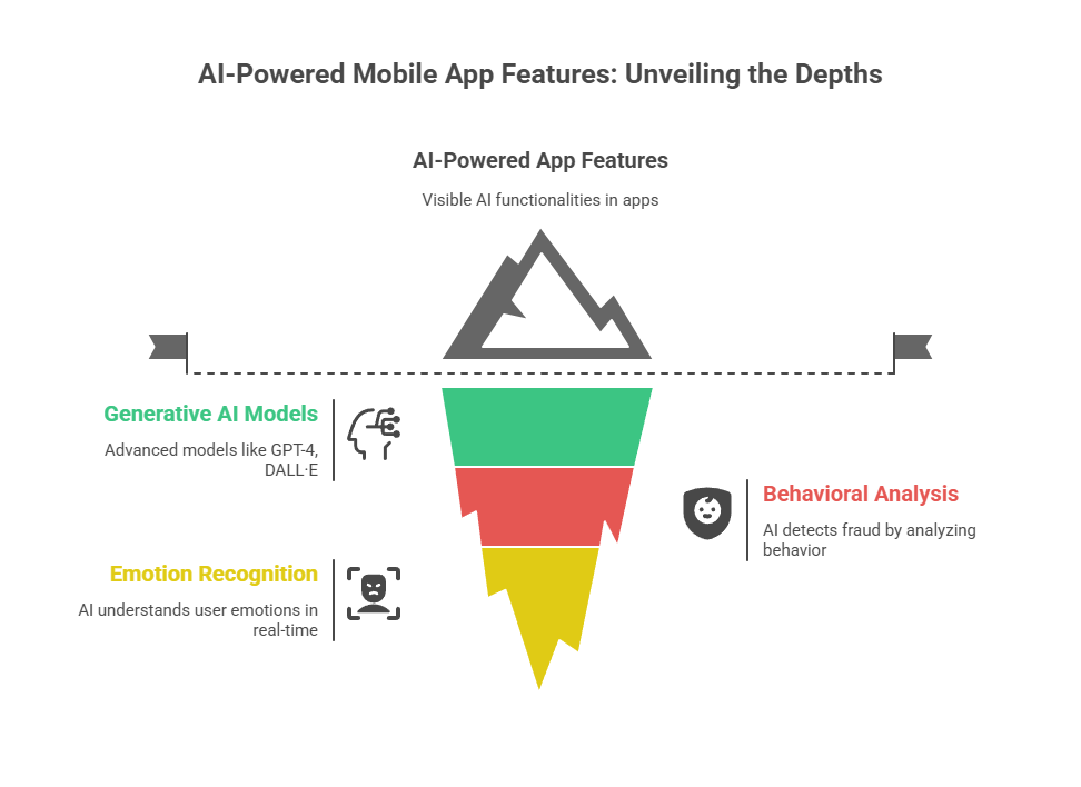 Features-to-Include-in-Your-AI-Powered-Mobile-App