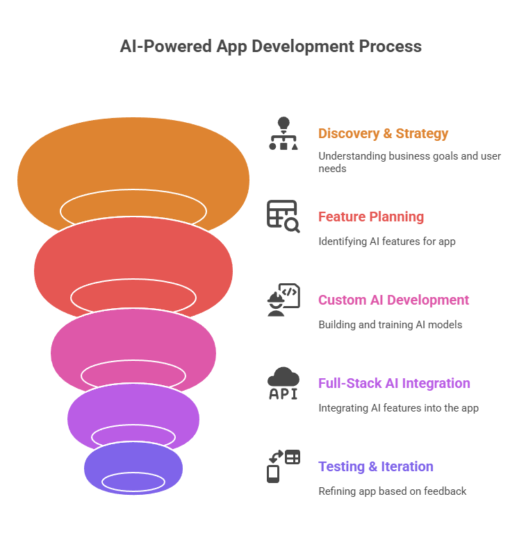 AI-Powered-Mobile-App