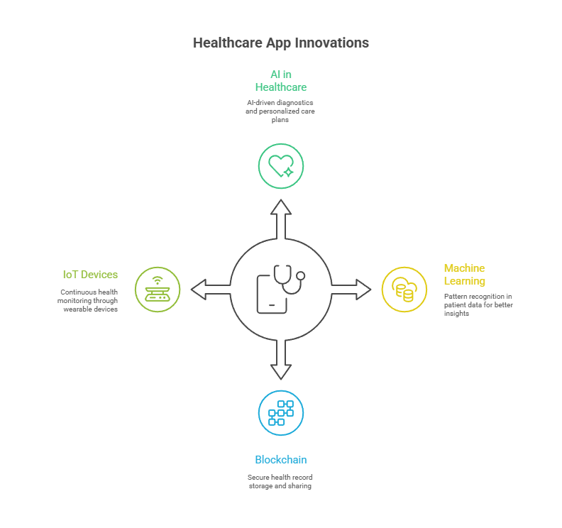 AI In Healthcare