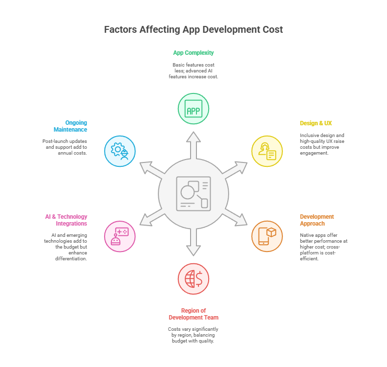 How to Develop a Dating App Like Feeld in 2025