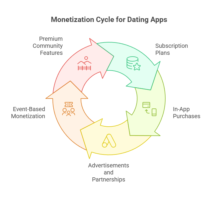 How to Develop a Dating App Like Feeld in 2025