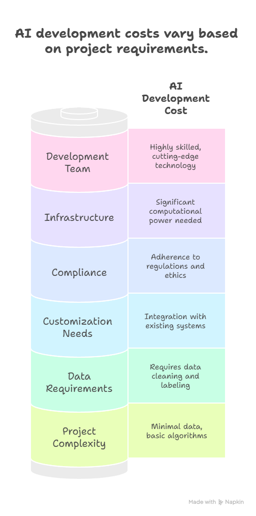 Factors Influencing Software Development Cost In UAE