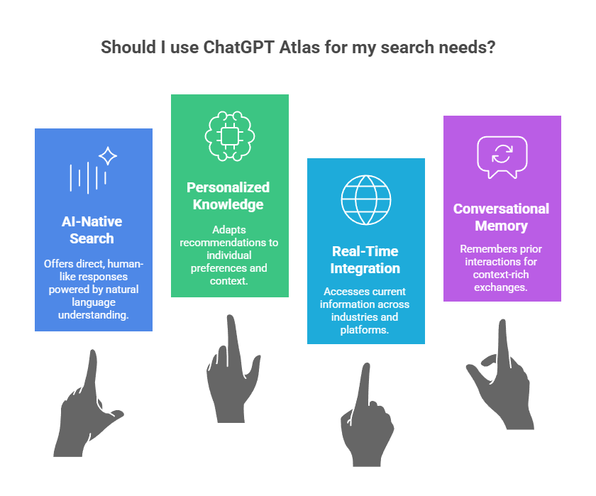 UnderStanding Chatgpt Atlas The Next Generation