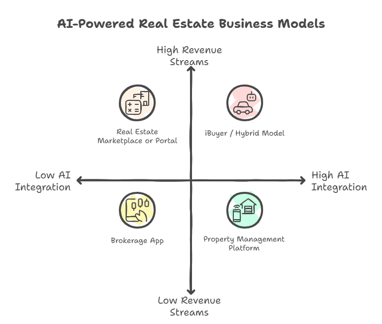Business Models Supported (2026)