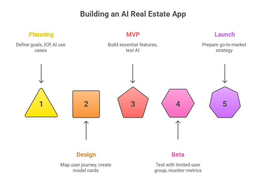 How to Build It_ Step-by-Step Roadmap