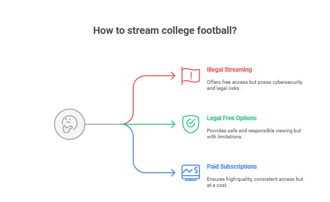 Stream College Football For free