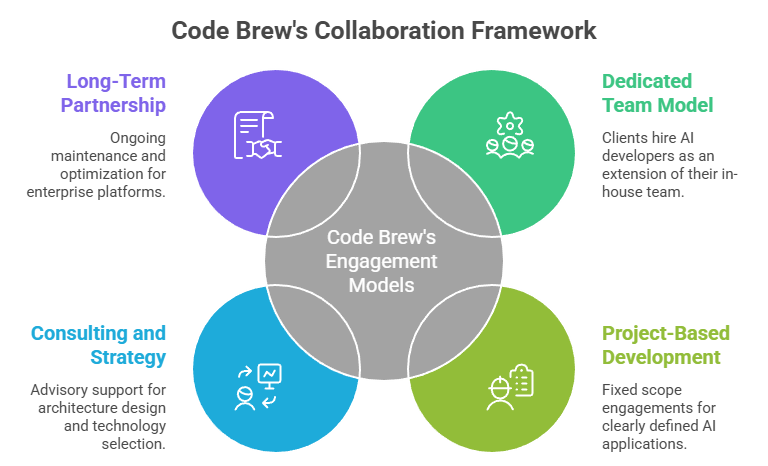 Engagement Model and pricing 