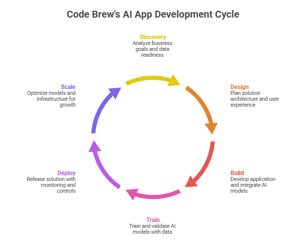 AI App Development Services 