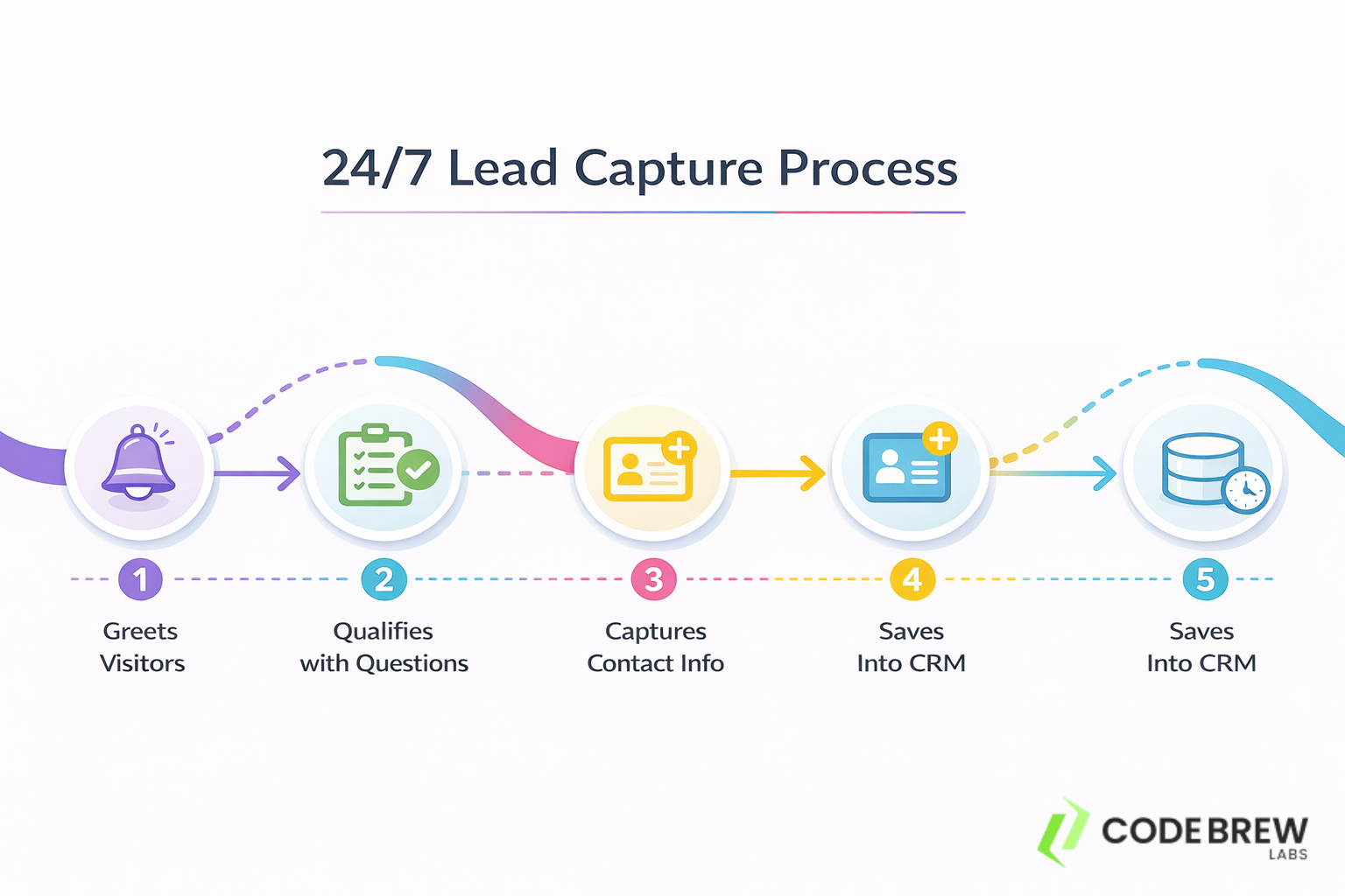Lead Capture with AI Chatbot in Real Estate